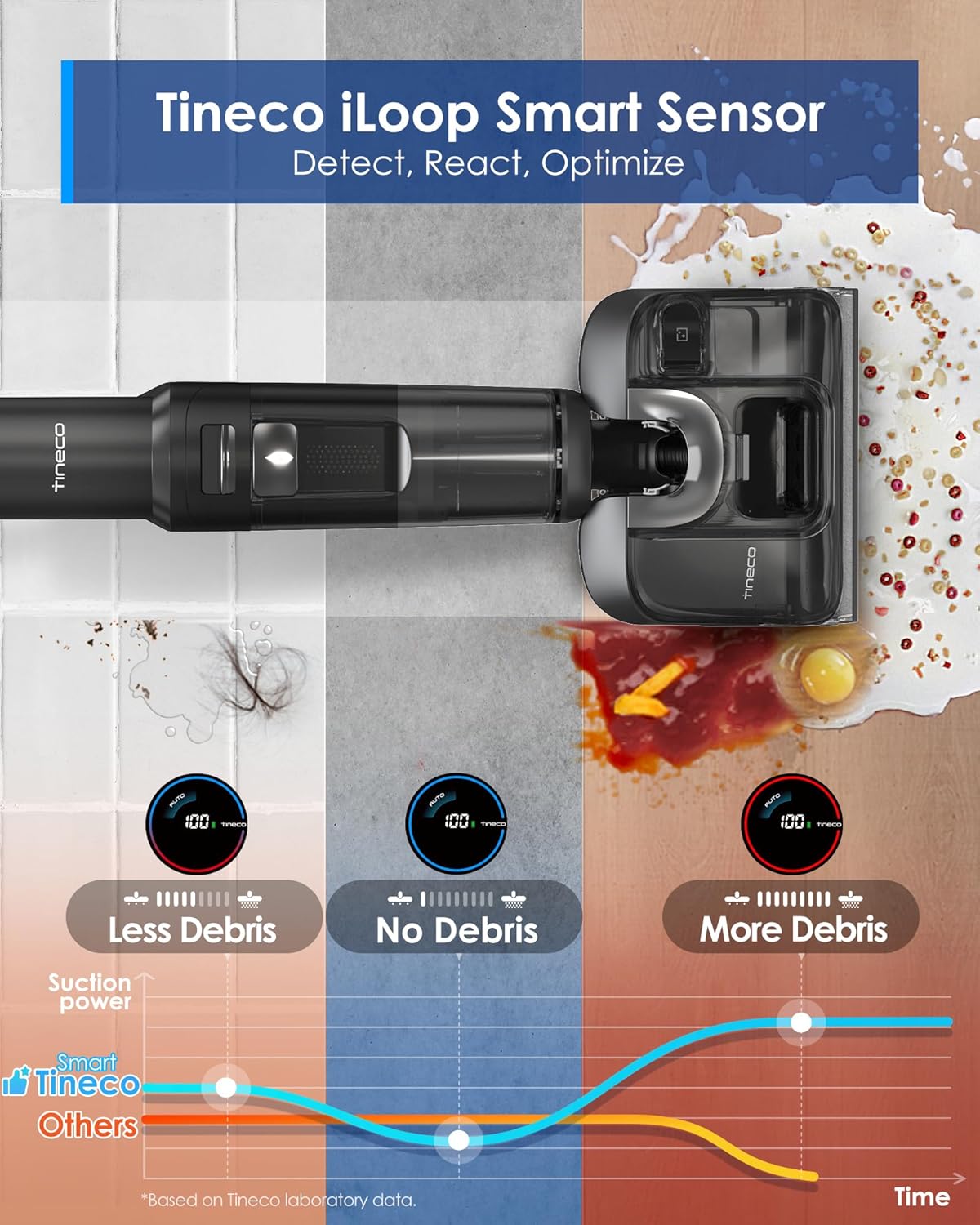 مكنسة كهربائية لاسلكية للتنظيف الجاف والرطب S7 Floor One