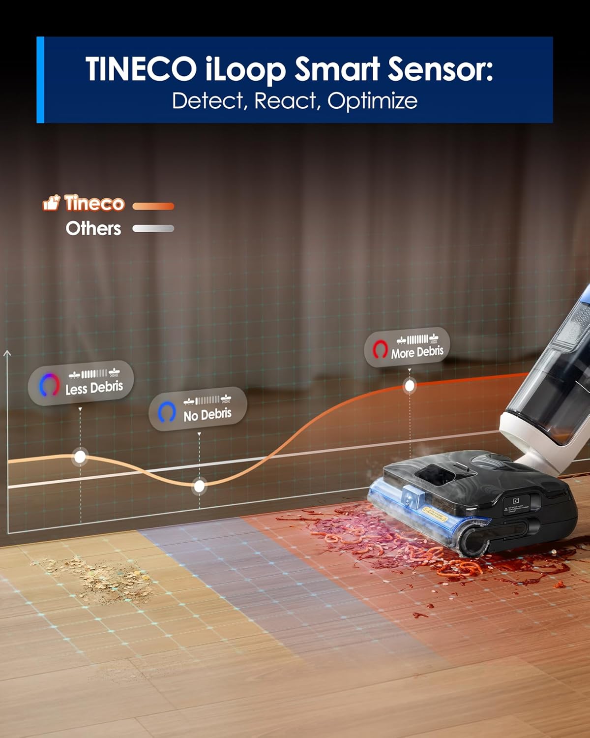 Floor One S6 Stretch Steam Corded Wet Dry Vacuum Steam