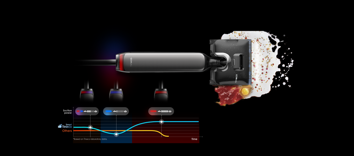 <strong>iLOOP Smart Sensor</strong>
